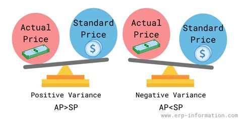 Purchase Price Variance (PPV): Calculation, Factors,。